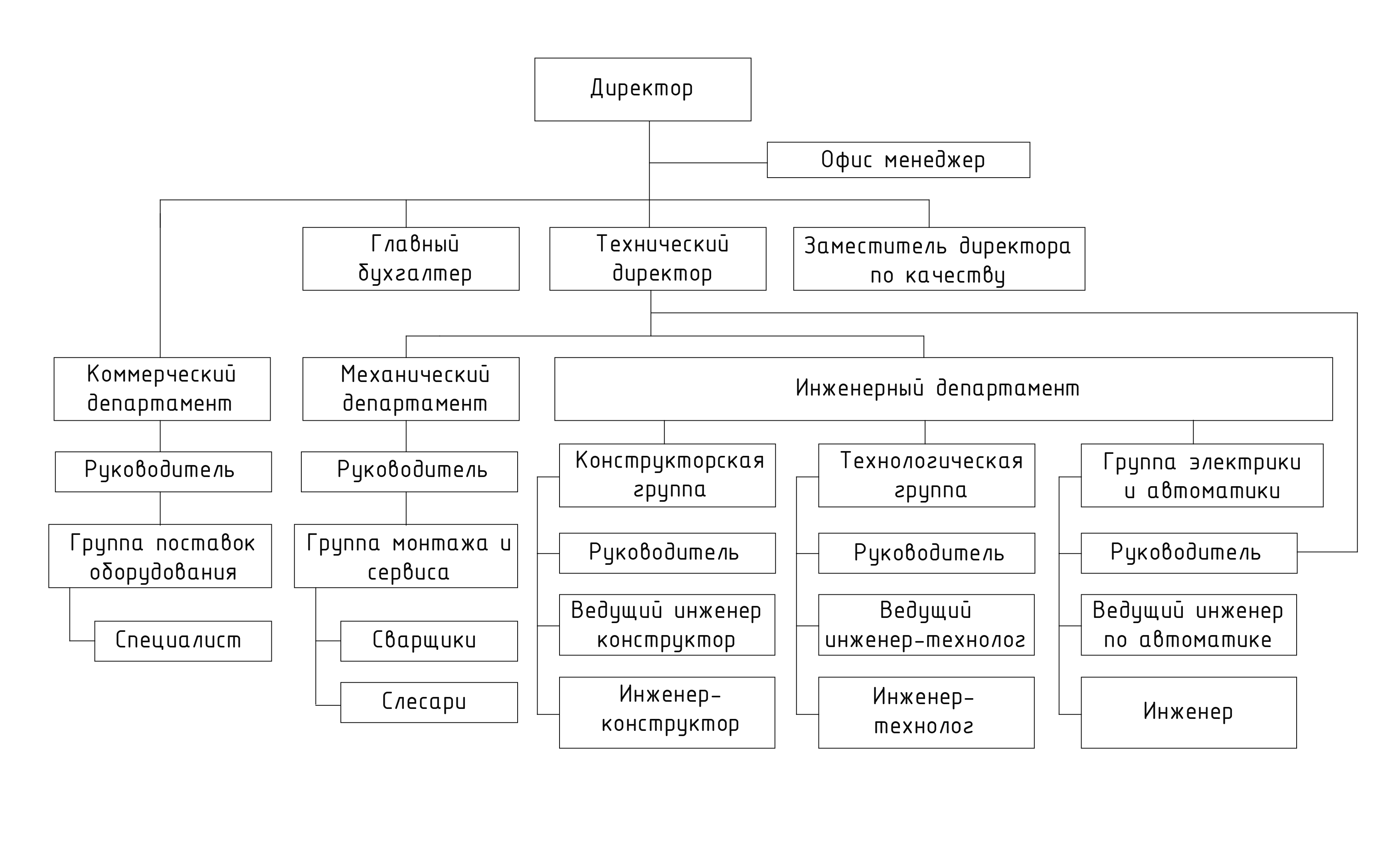 Structure RUS